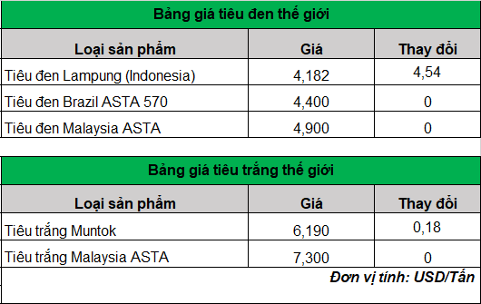 giá tiêu trực tuyến hôm nay 14-3-2024_1710383970.png